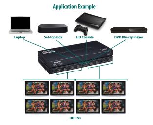 Av:link Rozdzielacz HDMI HDS18v2.0 4K